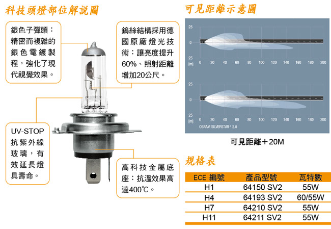 OSRAM 銀河星鑽燈泡 SILVERSTAR2.0 公司貨(H1/H4/H7)