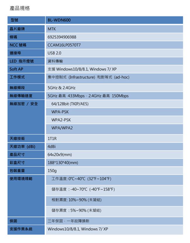 LB-Link BL-WDN600 AC雙頻USB無線網卡【兩入組】