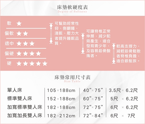 DURBAN 都爾本 恆溫乳膠記憶7cm組合墊-單人3.5尺