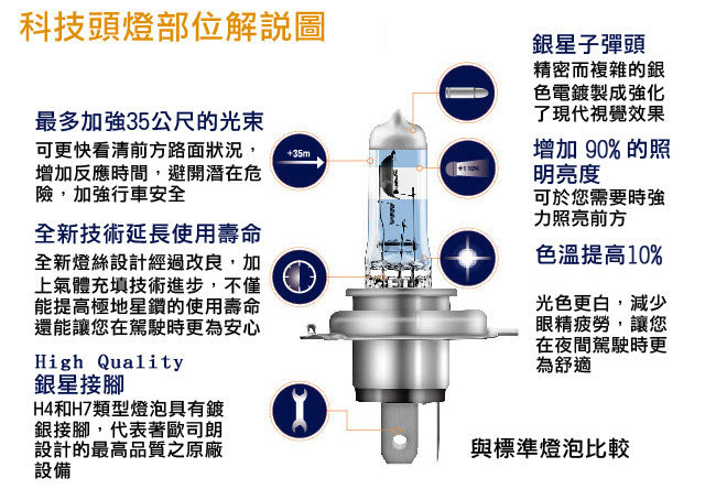 OSRAM 機車極速星鑽燈泡 12V/35/35W 公司貨(HS1)