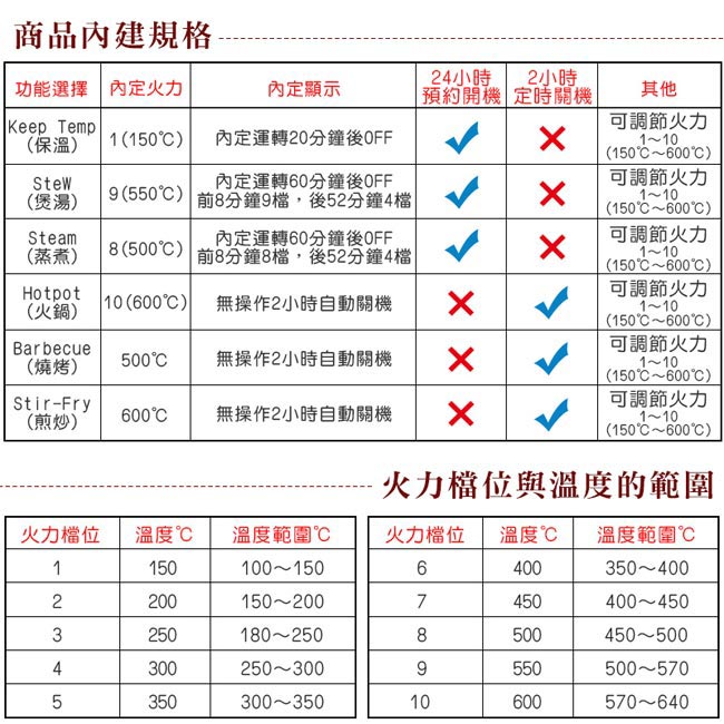 比利時DOMO微電腦觸控黑晶電陶爐(DM8202MKT)