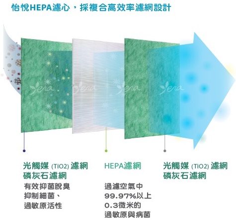 怡悅HEPA濾心 適用國際P03UT9/EH3711S130/EH3712空氣清淨機-三入