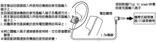 audio-technica 耳塞式單聲麥克風AT9905