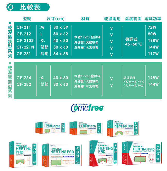 Comefree 乾濕兩用動力式熱敷墊CF221N-全方位