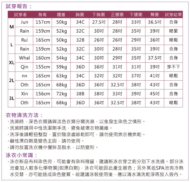 泳衣 荷葉垂墜 一件式大尺碼連身泳衣(藍M~3L)AngelHoney天使霓裳