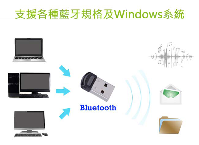 Avantree 迷你型USB藍牙傳輸發射器(DG40S)