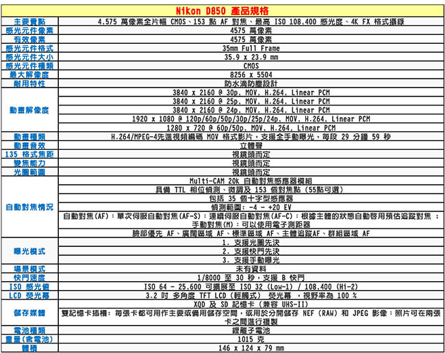 NIKON D850+24-120mm 單鏡組*(平輸中文)