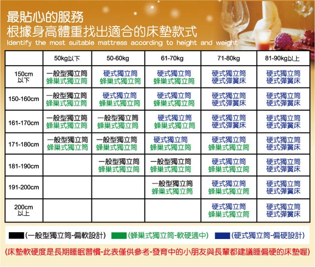 MG頂級天絲棉超透氣抗菌-硬式獨立筒床組-單人3.5尺