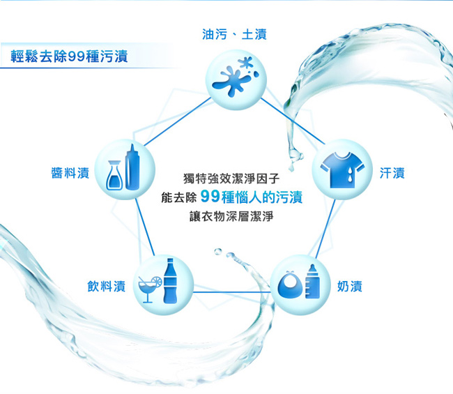 白蘭 強效除蹣過敏洗衣精補充包超值8件組(1.6KGx8入)