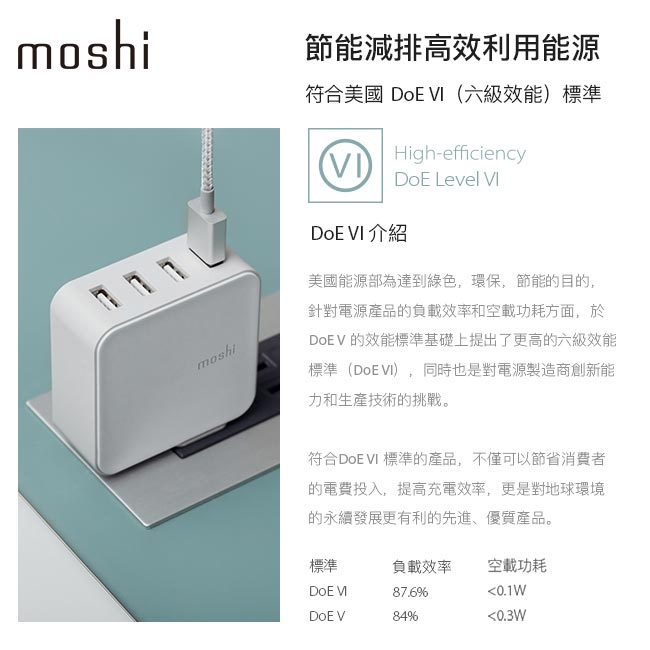 Moshi ProGeo 旅充系列 USB 4-Port 充電器 (35W)