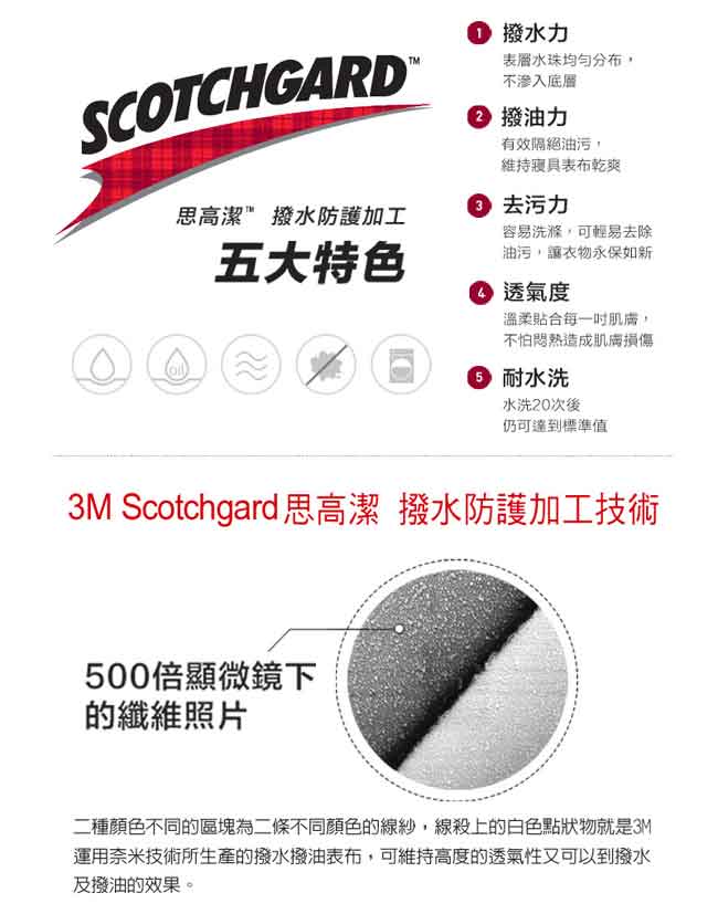 3M 原廠Scotchgard防潑水保潔墊-平單式(雙人加大)+保潔墊枕頭套2入