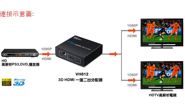 DigiSun VH612 3D HDMI 一進二出影音分配器