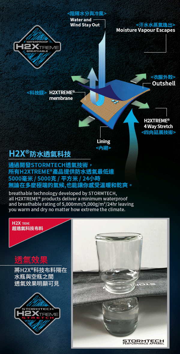 【加拿大STORMTECH】H2X超輕量防水透氣抗曬機能外套NS-1W-女-水藍