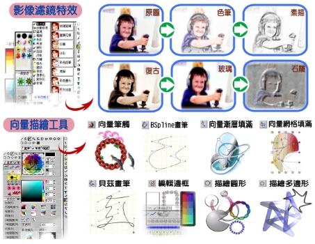 聲影製作家3白金師生版