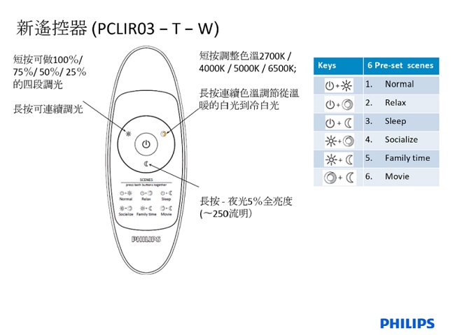 飛利浦 PHILIPS 悅典80瓦LED可調色溫吸頂燈-附遙控器(61349)