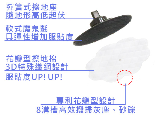 Vbot 蛋糕機掃地機專用3M濾網6入+擦地棉72入