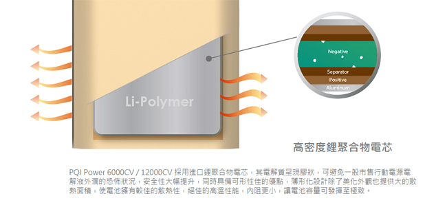 PQI Power 6000CV 超輕薄行動電源 深墨灰