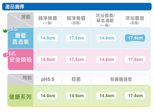 靠得住蘆薈高透氧護墊-沐浴香氛加長型17.5cm (26片x12包/組)