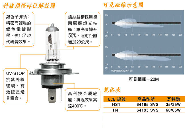 OSRAM 機車銀色星鑽燈泡 12V/35/35W 公司貨(HS1)