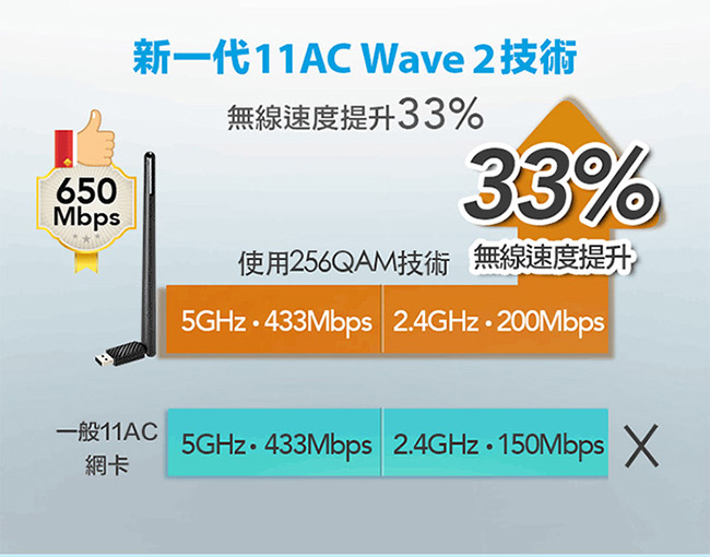 TOTOLINK AC650雙頻全向大天線無線網路卡 A650UA