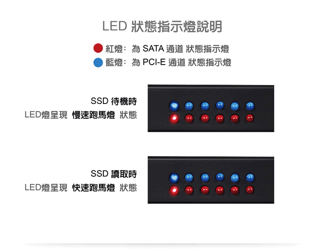 伽利略 PCI-E 4X M.2(PCI-E 1埠+SATA1埠) SSD 轉接卡