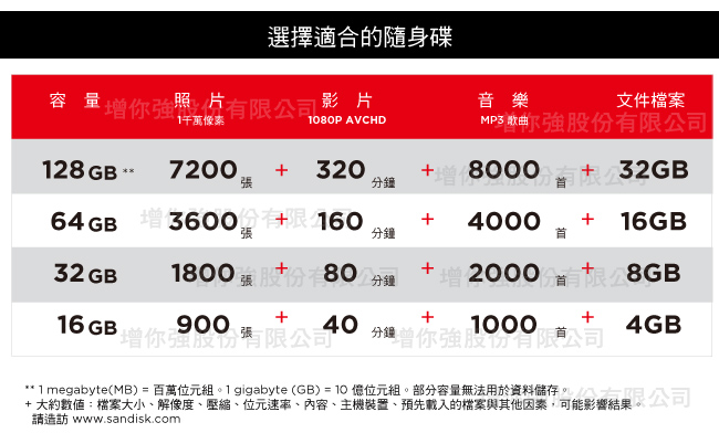 SanDisk Cruzer USB3.0 隨身碟16GB (公司貨) CZ600