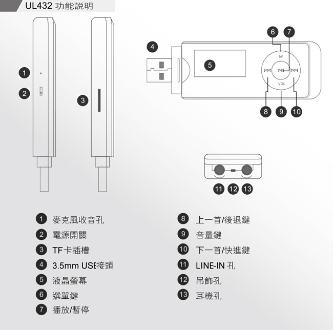 人因UL432CR 草莓戀人 MP3 PLAYER 熱情紅