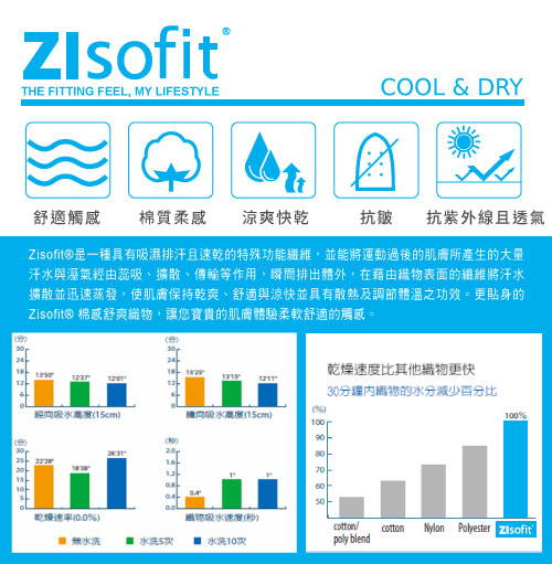 【hilltop山頂鳥】女款Zlsofit吸濕排汗上衣S04FF7螢光綠黑圈圈