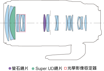 Canon EF 100-400mm f/4.5-5.6L IS II USM (公司貨)