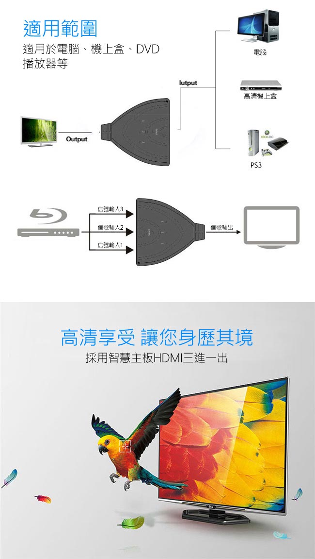 【SHOWHAN】HDMI 一對三分接器 HDMI 三進一出切換器