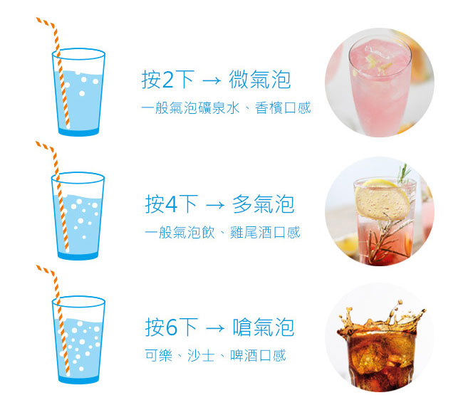 Sodastream FIZZI氣泡水機(冰河藍)