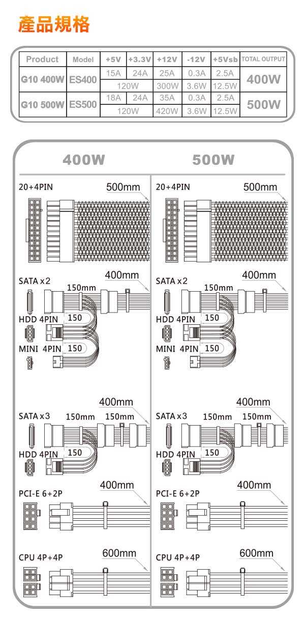 SEED種子 G10 80PLUS白牌 500W 電源供應器