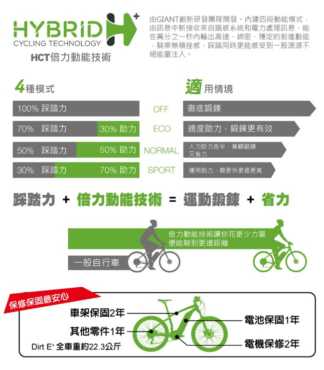 GIANT DIRT E+ 運動越野型電動輔助自行車