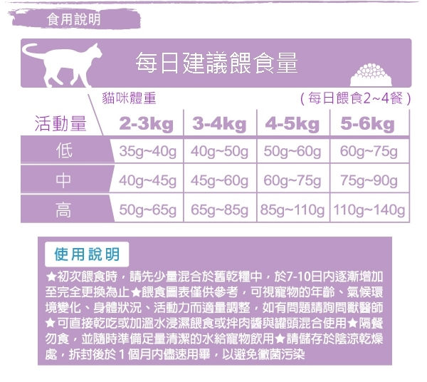 BENEFIT斑尼菲L.I.D. 低卡貓糧 6kg 羊肉配方