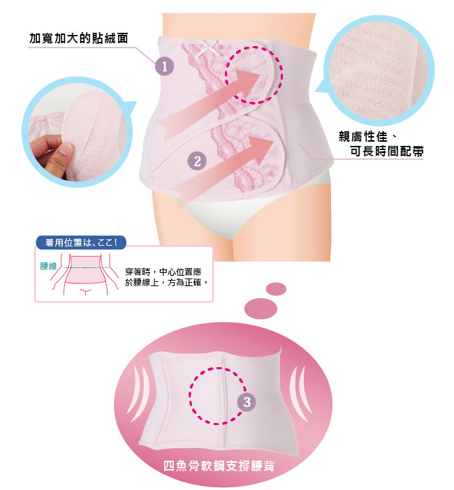 日本犬印 產後黏貼型束腹帶 70/76 醫療用束帶(未滅菌)