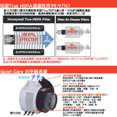 Honeywell CPZ異味吸附劑 22200-TWN