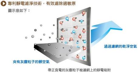 【3M】超優淨型空氣清淨機替換濾網(MFAC-01F)