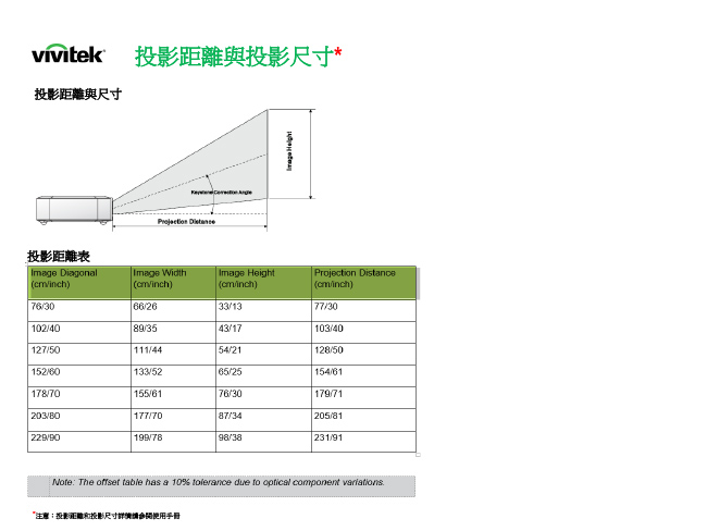 Vivitek Qumi Q38 FullHD 1080P 智慧微型投影機