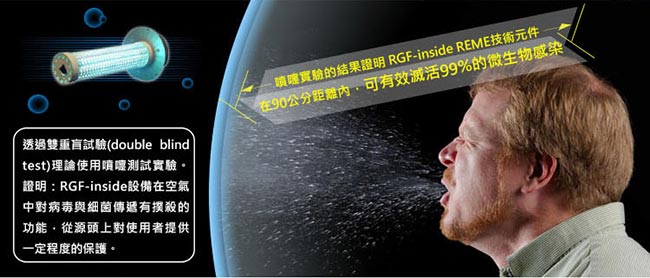 RGF R1大坪數家用防疫級空氣清淨機 (適用10-30坪)