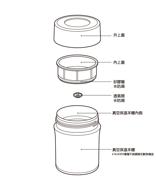 膳魔師不鏽鋼真空保溫食物燜燒罐0.5L(JBM-500)