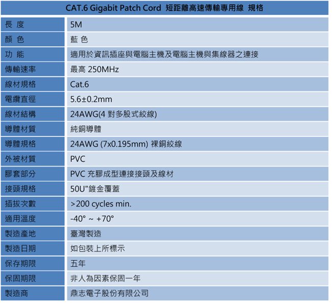 TAMIO Cat.6高速傳輸網路線 5米(支援POE供電)