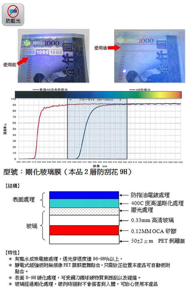 EZstick Apple iPad mini 4 抗藍光鋼化玻璃膜