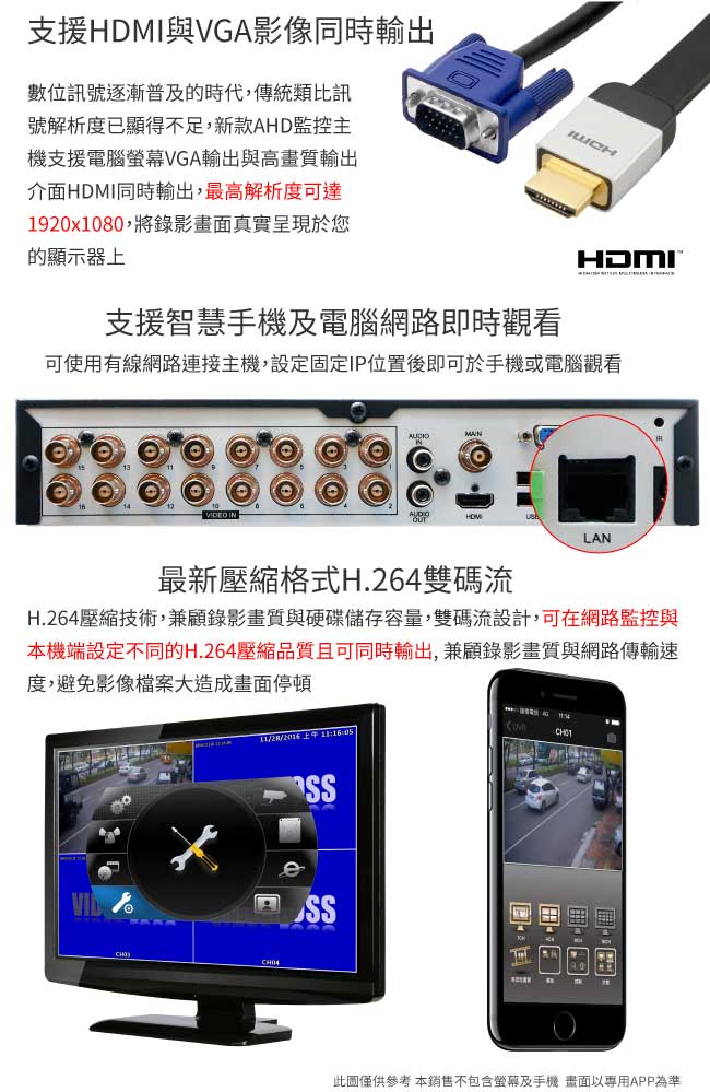 奇巧AHD正1080P 16路iCATCH監控組含SONY 200萬攝影機x8