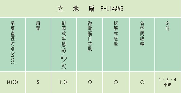 Panasonic國際牌14吋立地扇 F-L14AMS(快速到貨)