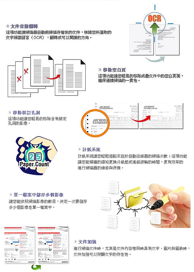 全友MicrotekFileScan DI 3125c 雙面文件高速掃描器