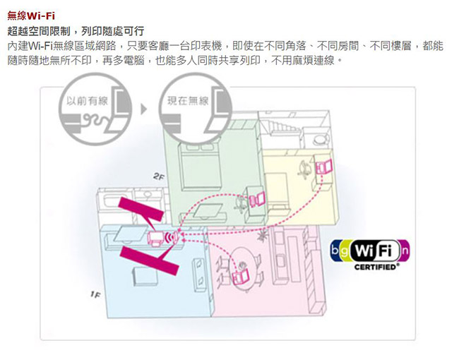 EPSON XP-245 四合一WiFi雲端超值複合機