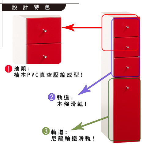 米妮Mini 小細縫角落/抽屜收納櫃組-紅色