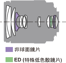 SONY DT 16-105mm F3.5-5.6 標準變焦鏡頭(公司貨)