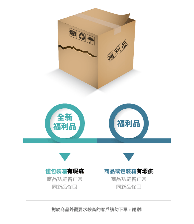 福利品 Frigidaire富及第 1級定頻2門電冰箱 「節能補助」汰舊換新、貨物稅減免