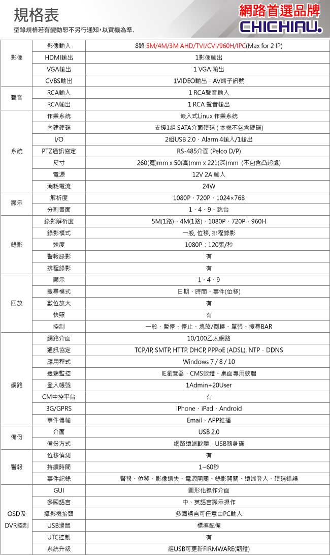 奇巧 支援5MP 1080P 8路 台灣製造 五合一混搭型遠端網路監控錄影主機